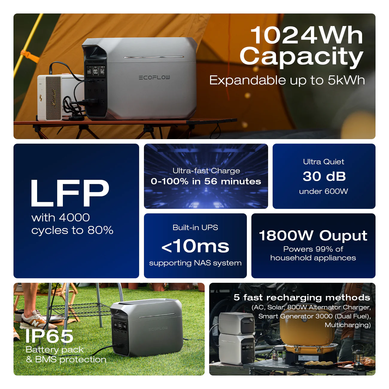 EcoFlow DELTA 3 Plus Portable Power Station - Image 9