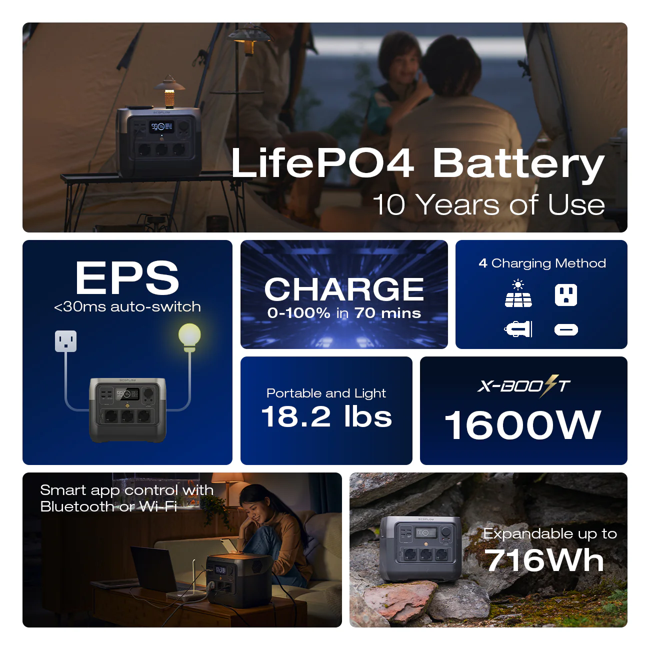 Ecoflow River 2 Pro 768 Portable Power Station - Image 3